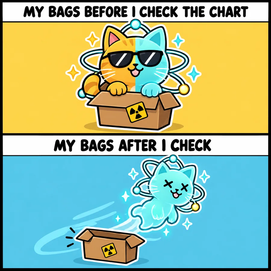 Meme: my bags before I check the chart, the cat chilling in its box; after I check, the cat is a ghost.